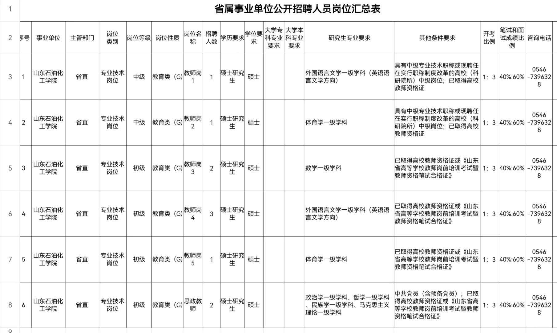 东营高校教师招聘，岗位表