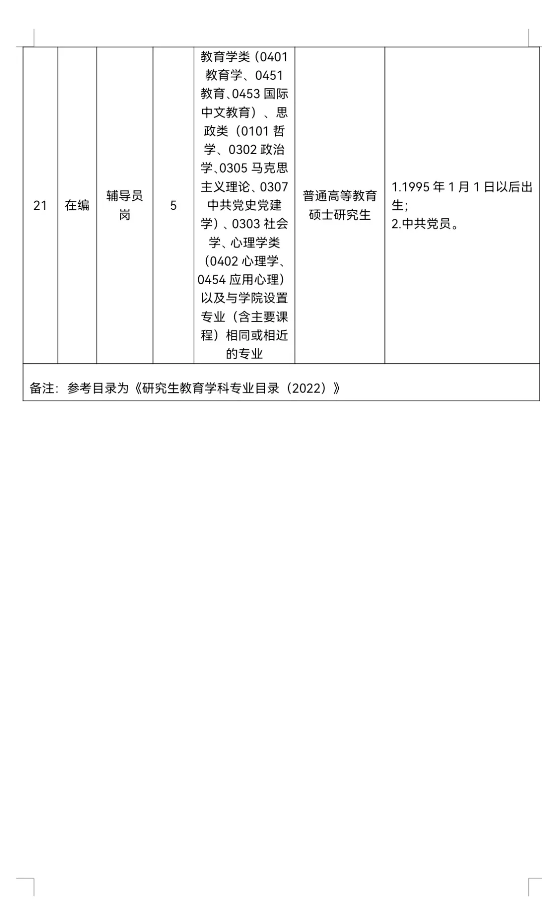 有编！河南职业技术学院硕士招聘