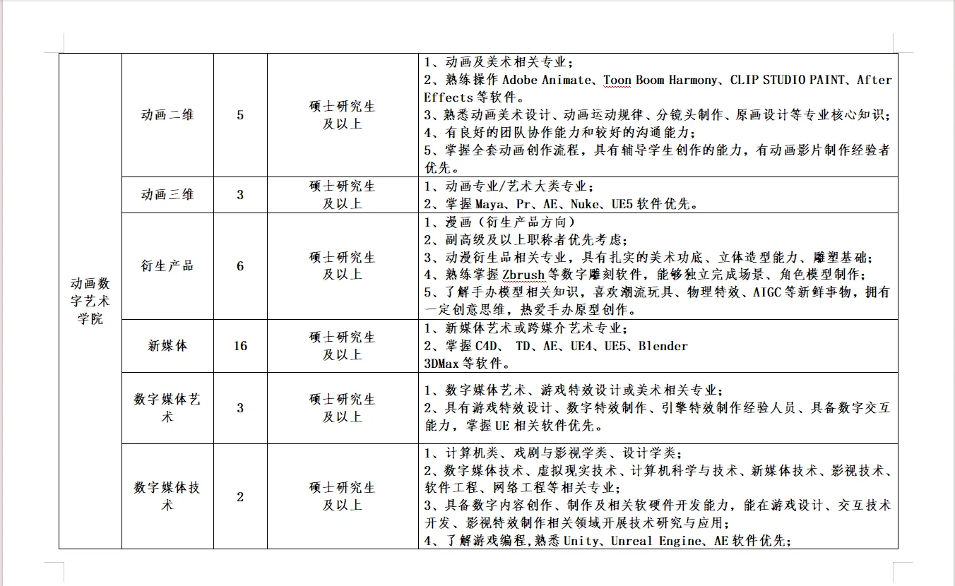 教师，辅导员，行政共213人｜河北美术学院