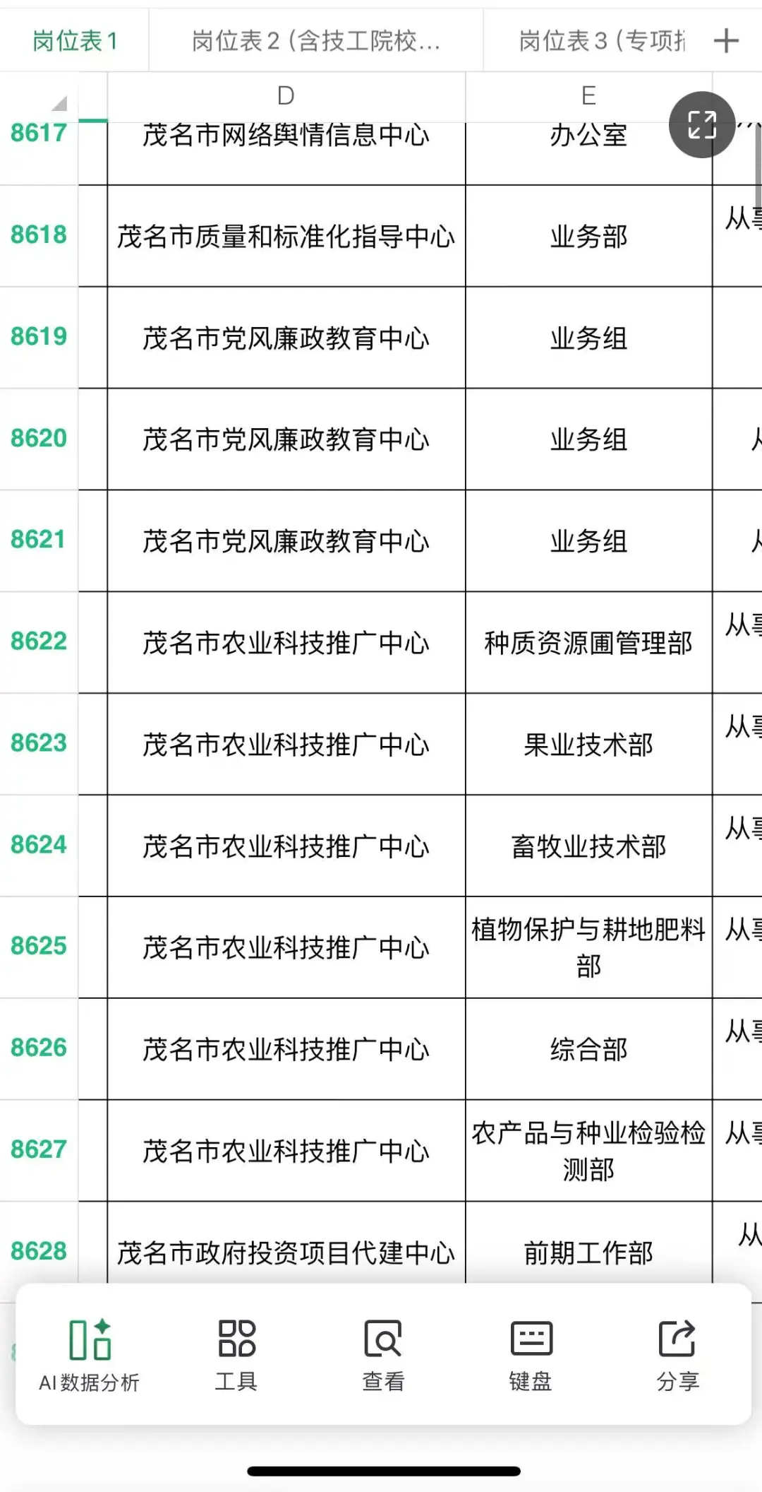 🍀【广东招聘】全省招录15291人，茂名179人