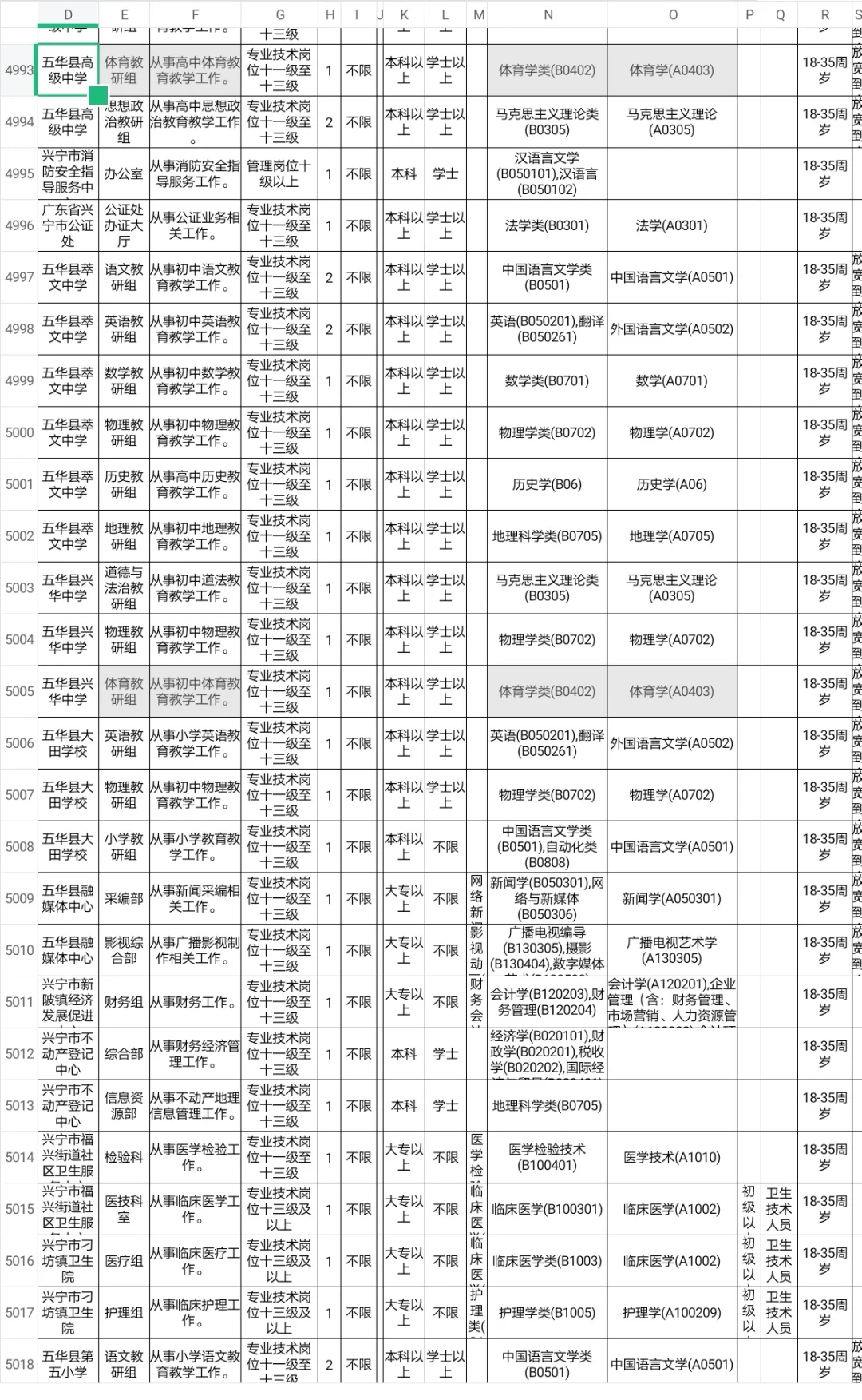 梅州招聘体育教师编42人