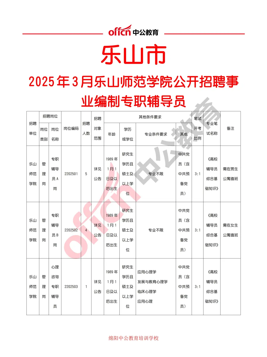 乐山师范学院2025年3月聘事业编辅导员10人