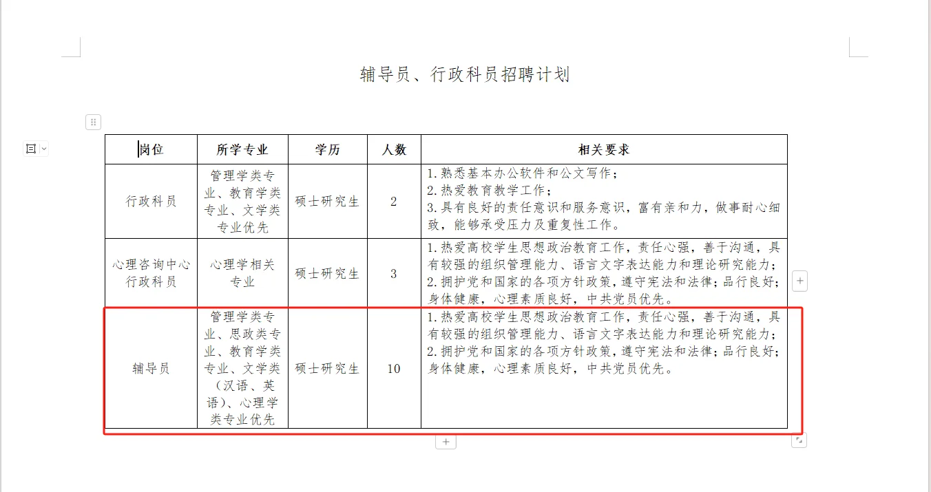 教师，辅导员，行政共213人｜河北美术学院