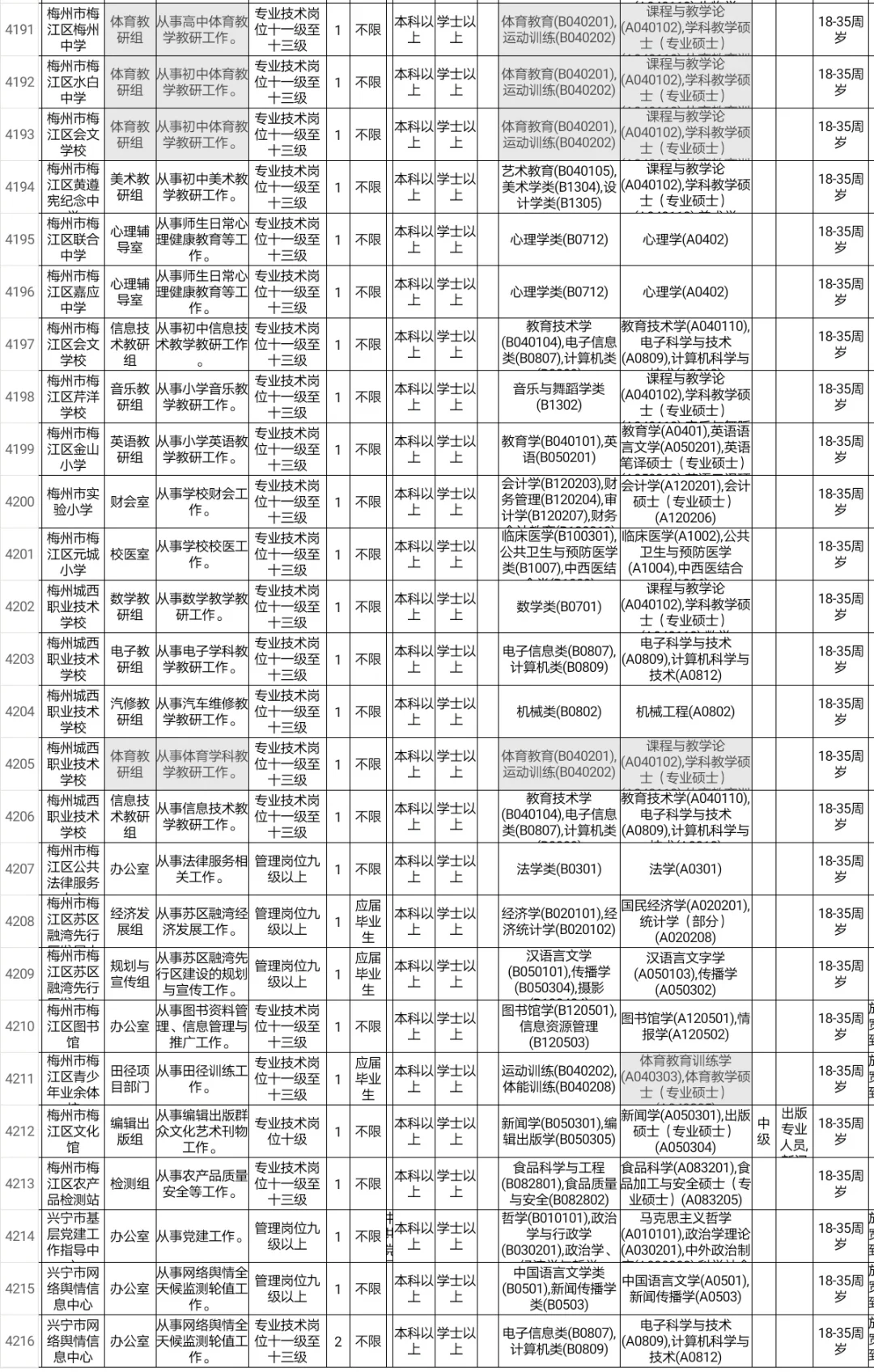 梅州招聘体育教师编42人