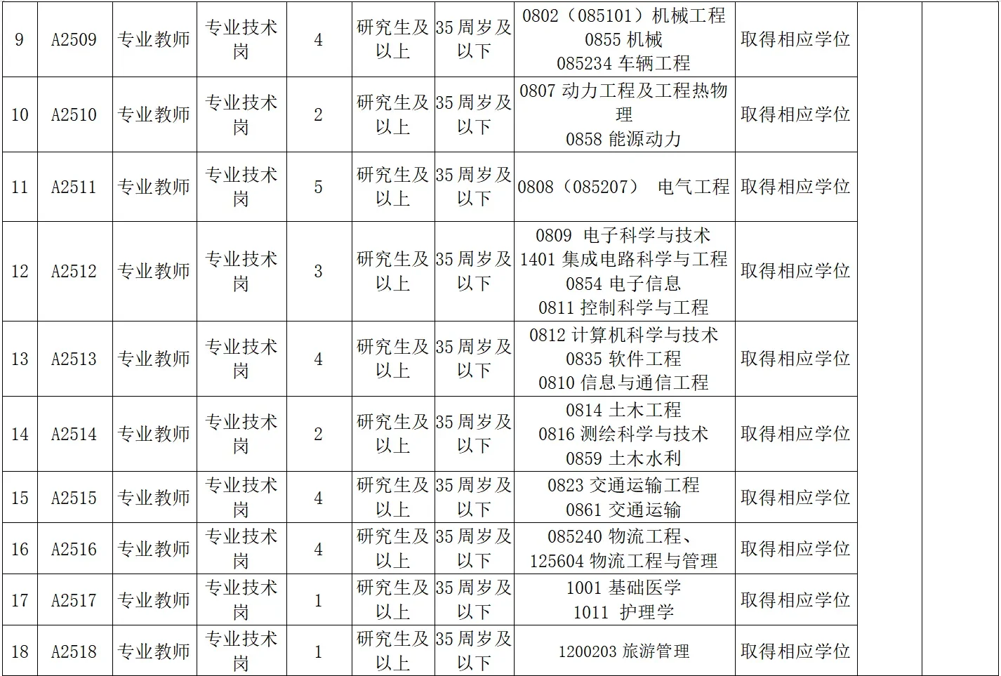 新疆公办高校招聘，带编制！硕士冲！