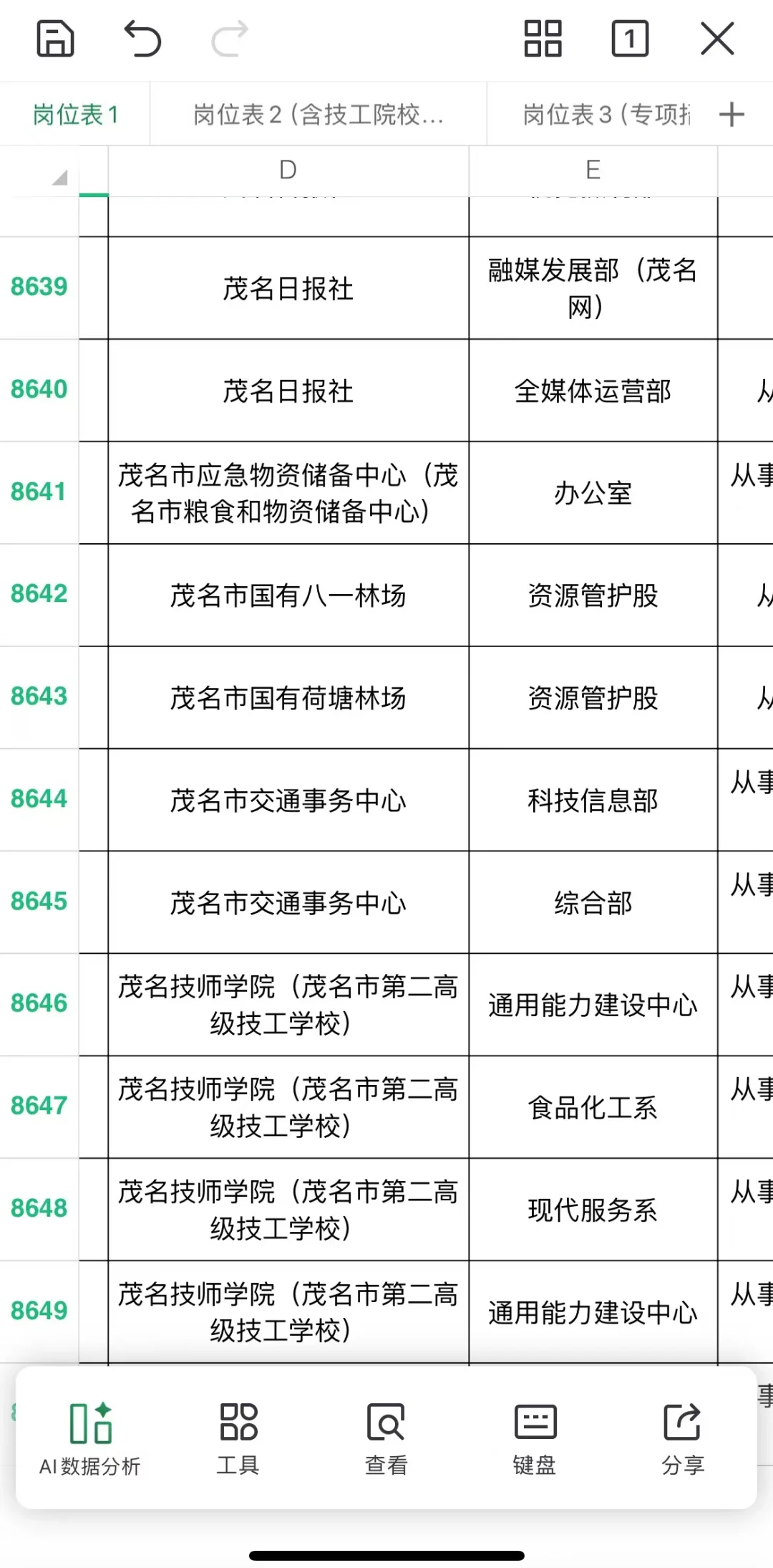🍀【广东招聘】全省招录15291人，茂名179人