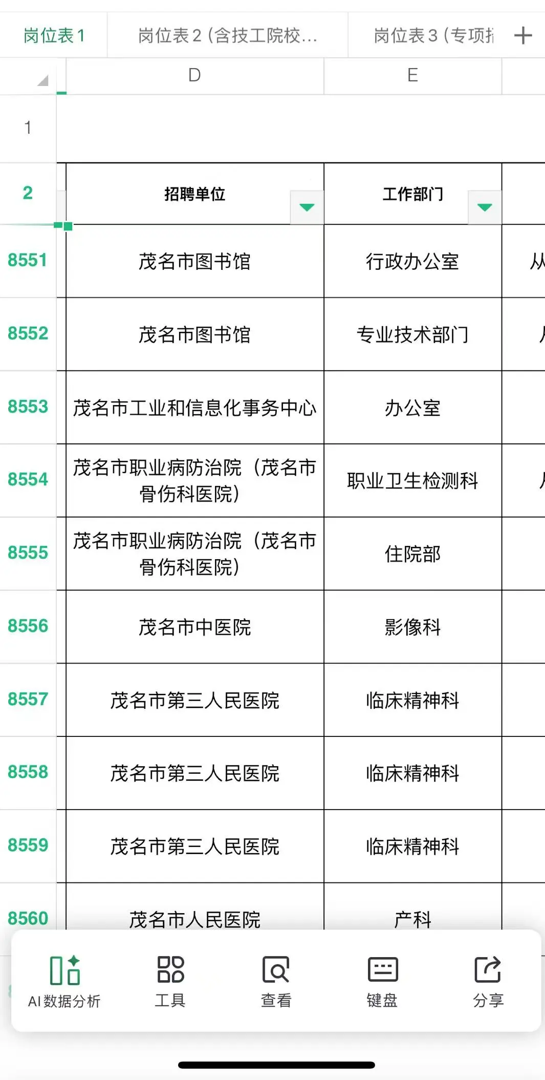 🍀【广东招聘】全省招录15291人，茂名179人