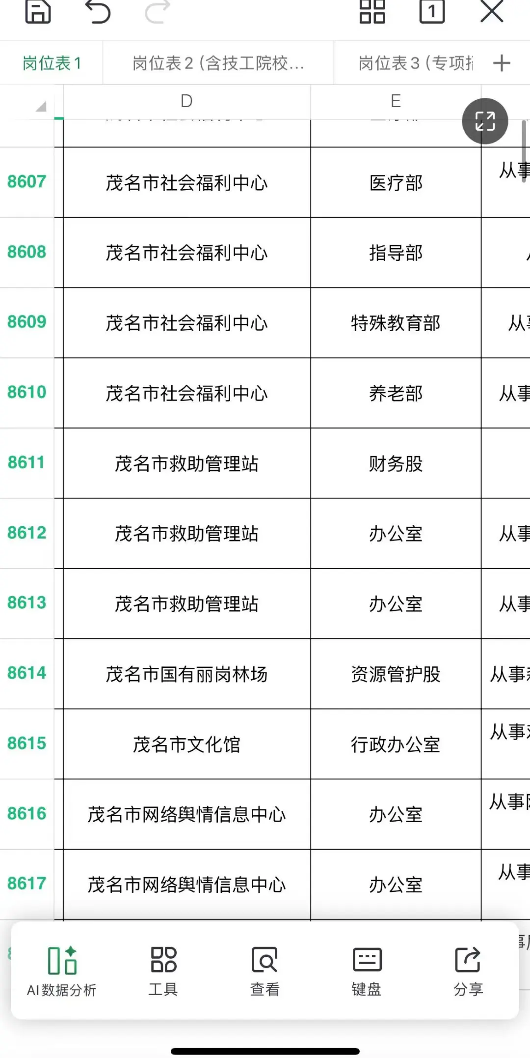 🍀【广东招聘】全省招录15291人，茂名179人