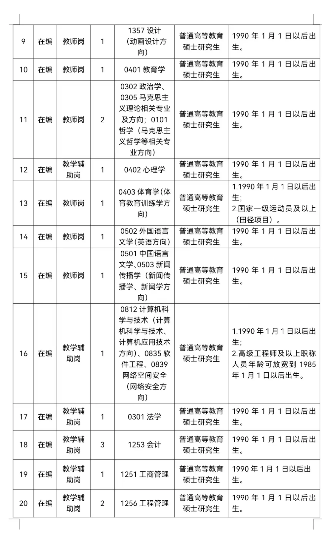 有编！河南职业技术学院硕士招聘