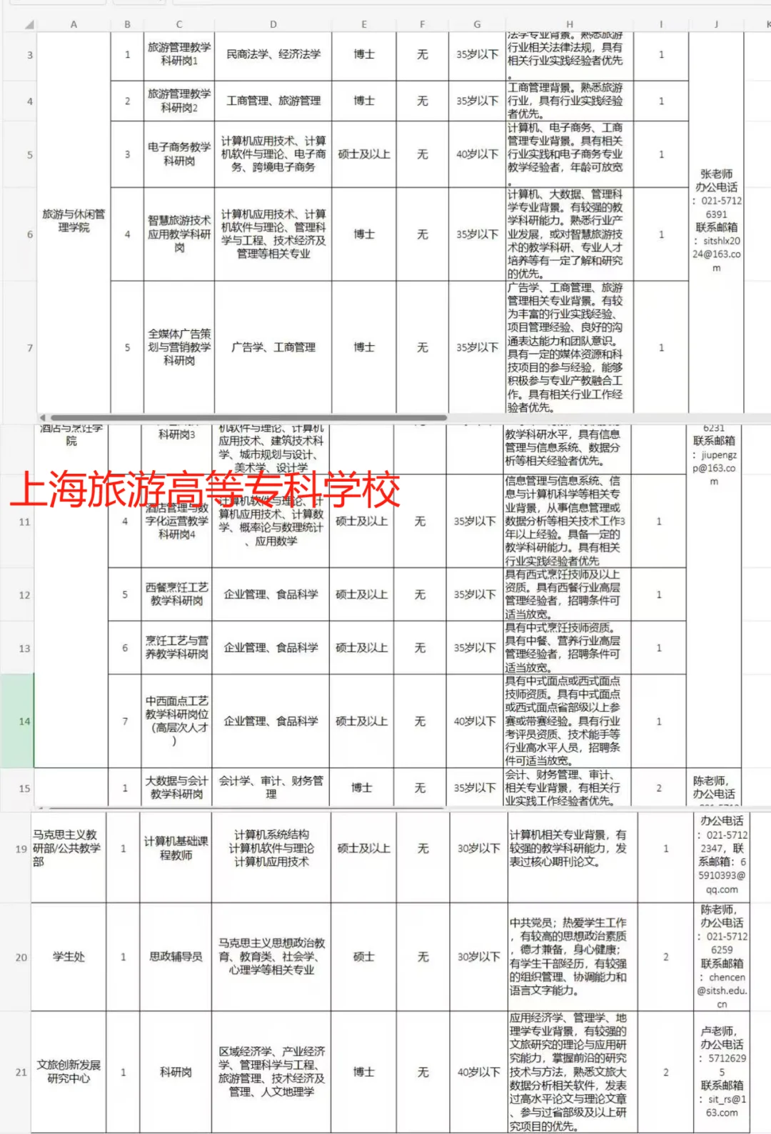 终于在年前梳理出近期上海高校招聘信息啦！