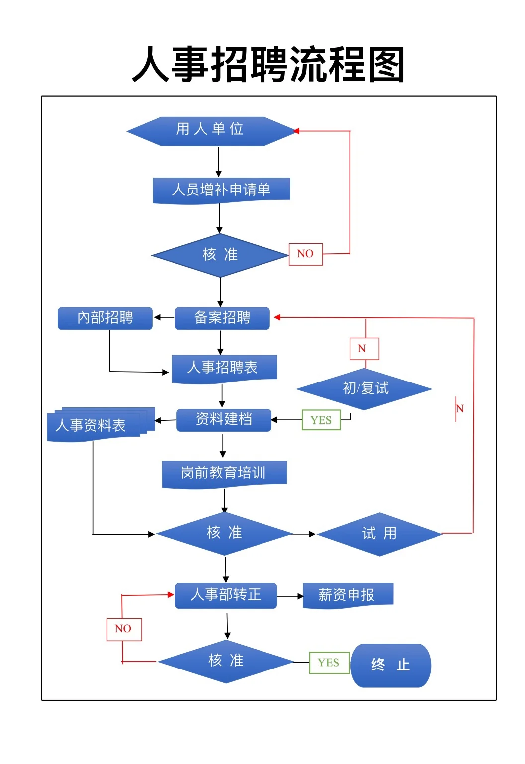 公司招聘管理制度（完整版）