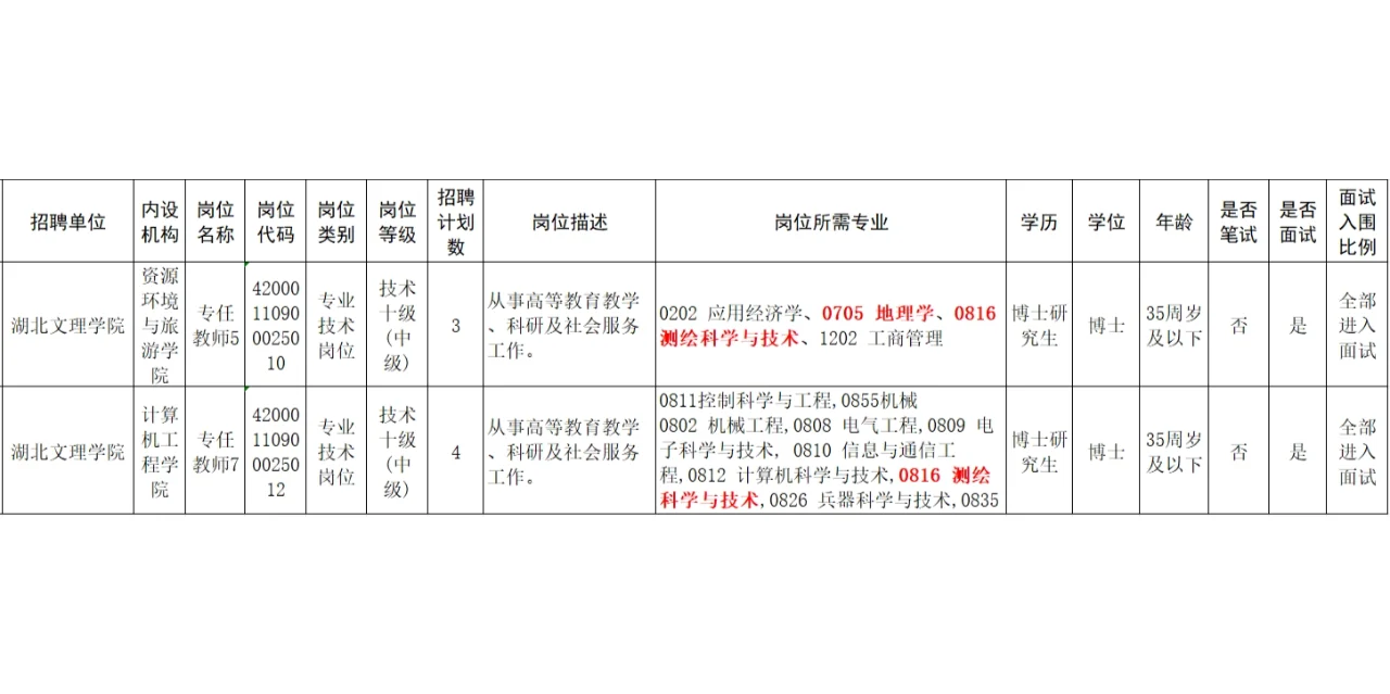 2025年1月27日3S专业招聘信息分享二