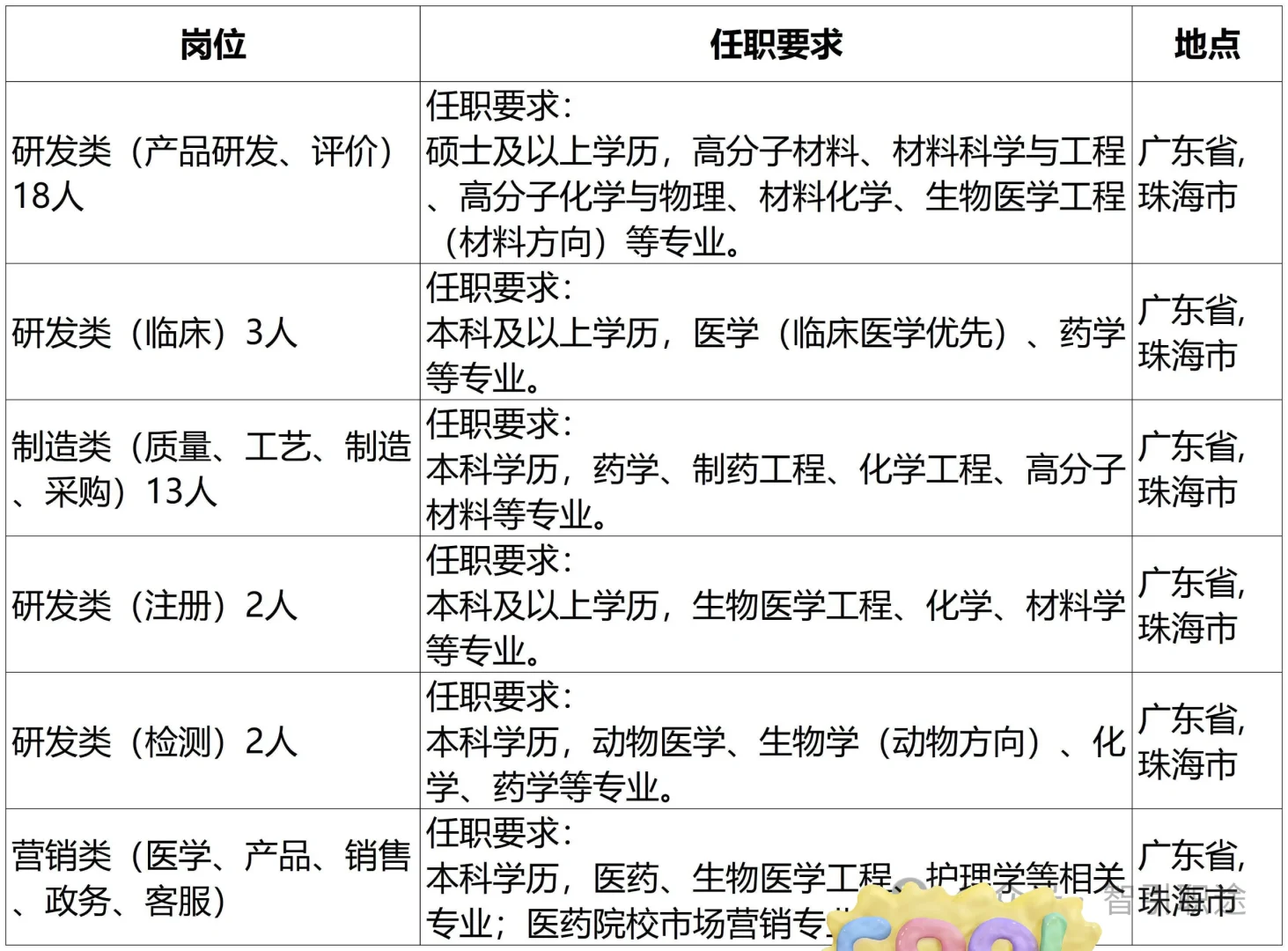 健帆生物校园招聘