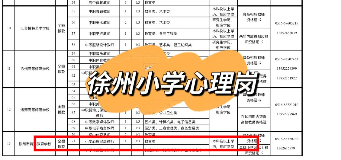 徐州招聘心理编制教师3人！