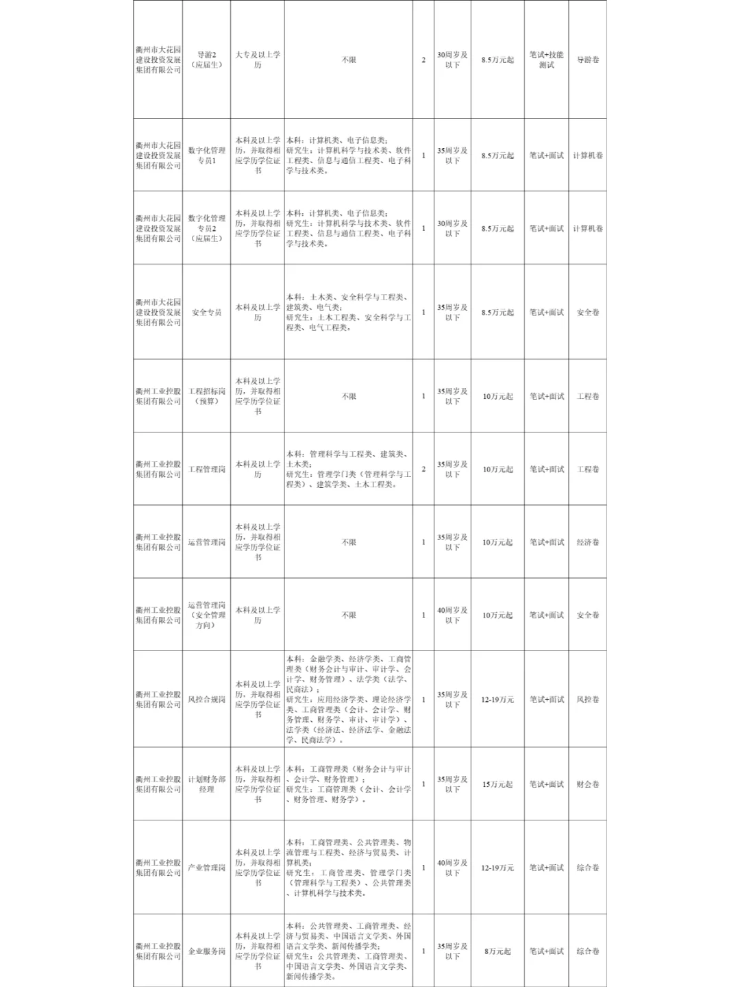 【国企招聘】年薪10万起衢州国企招聘！