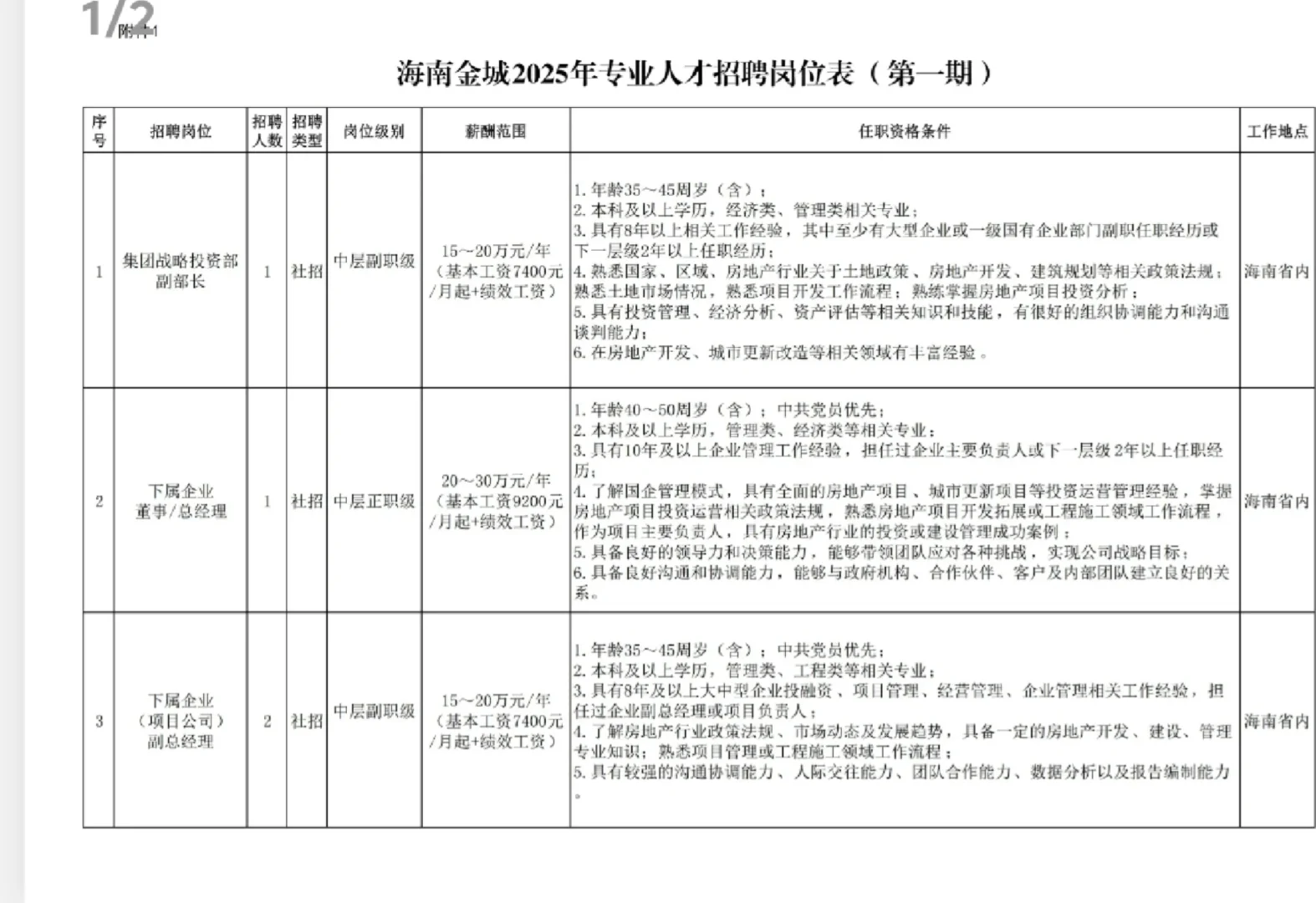 海南省级重点国企招聘，