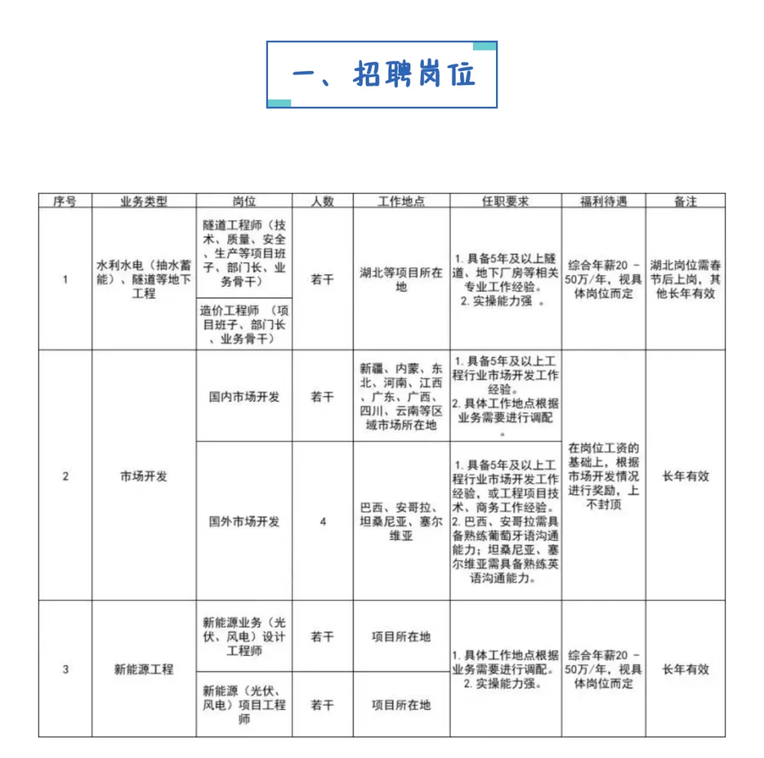 中国葛洲坝集团三峡建设工程有限公司招聘