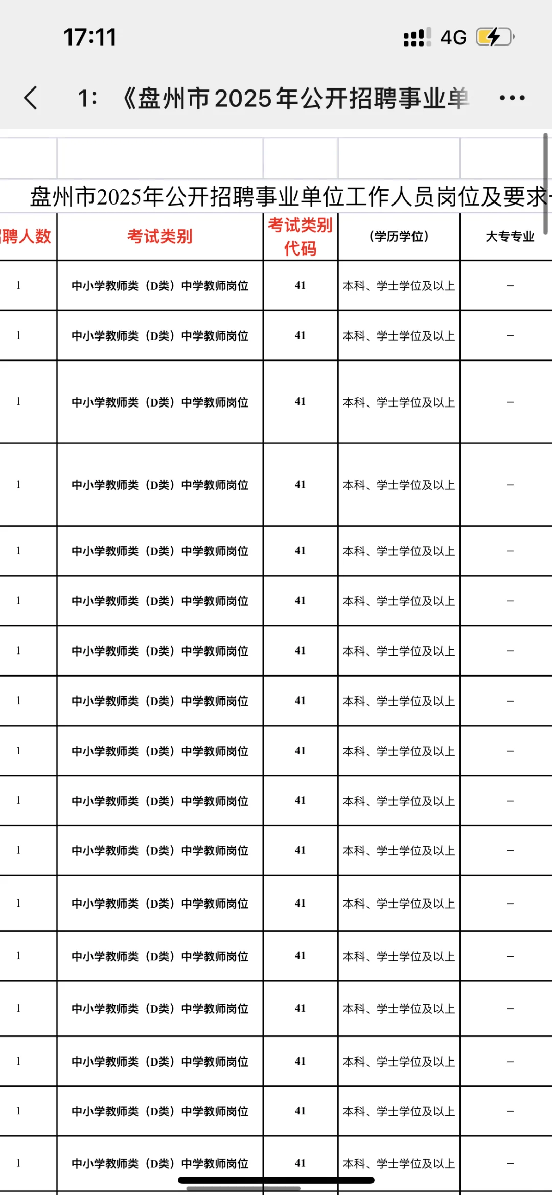 盘州市2025年公开招聘事业单位职位表已出