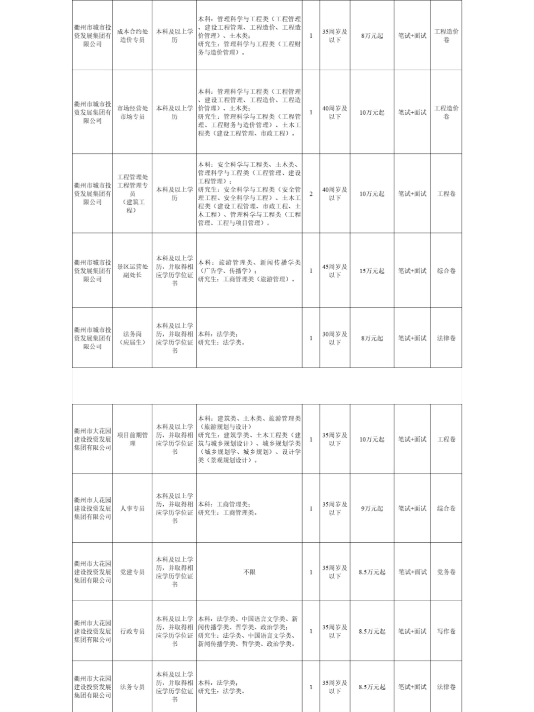 【国企招聘】年薪10万起衢州国企招聘！