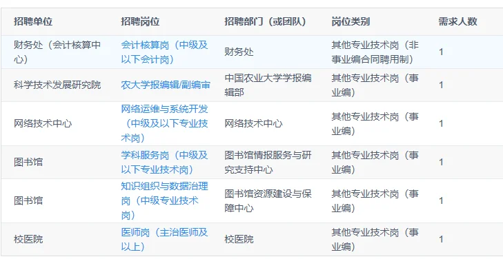 2.18截止！中国农业大学招聘32人！