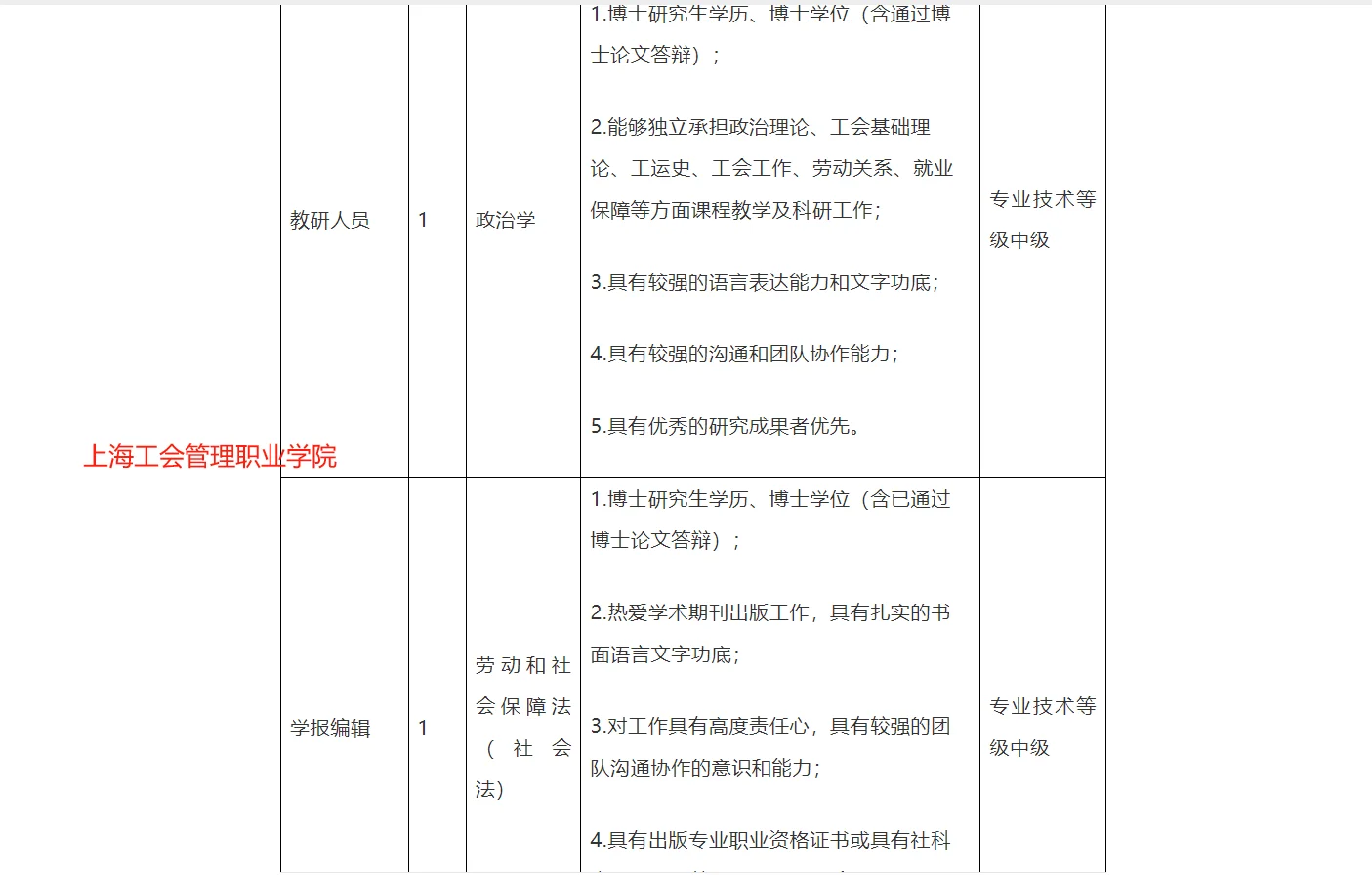 终于在年前梳理出近期上海高校招聘信息啦！