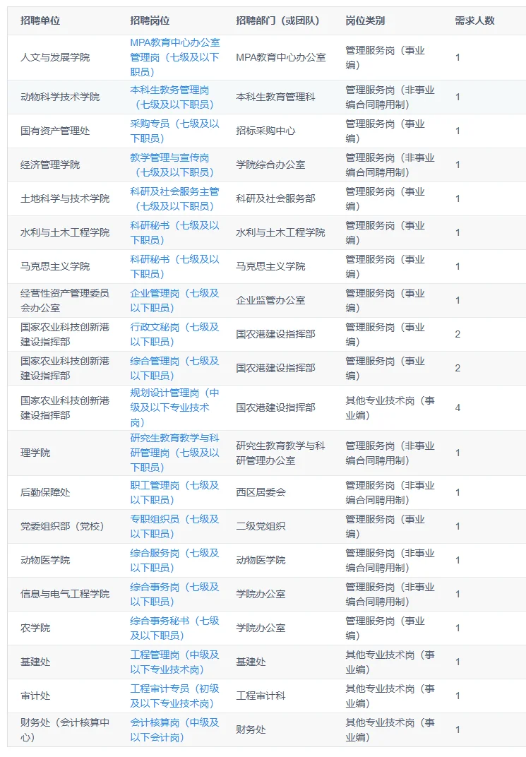2.18截止！中国农业大学招聘32人！