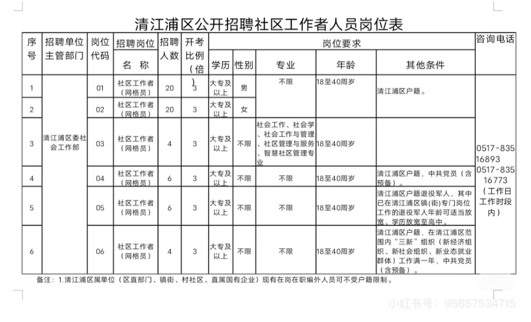 淮安市社会工作者招聘