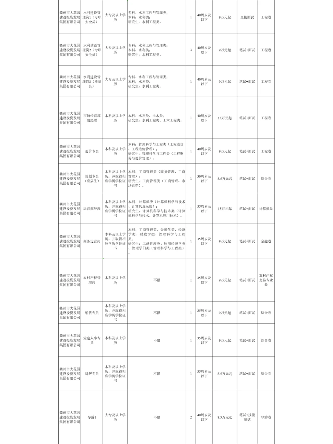【国企招聘】年薪10万起衢州国企招聘！