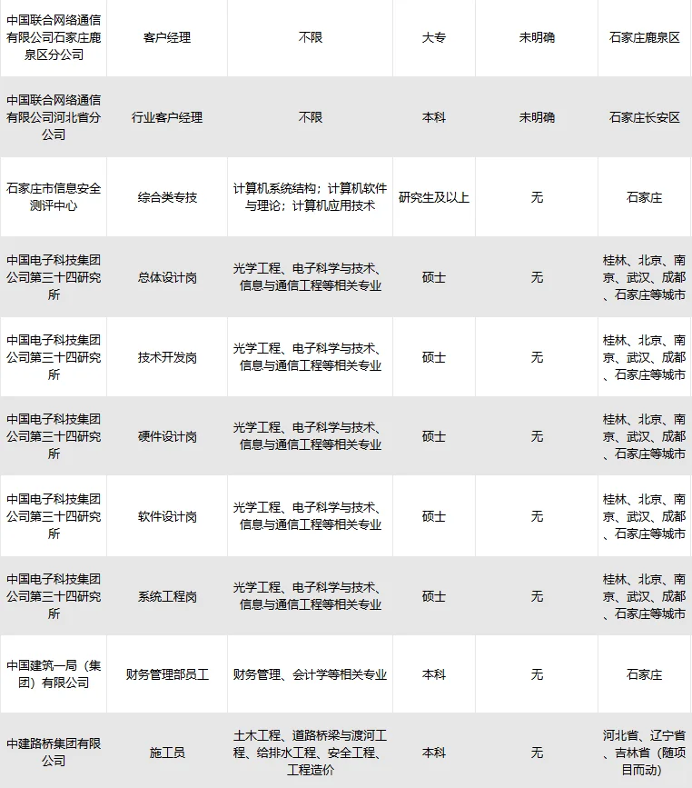 石家庄央国企招人啦！