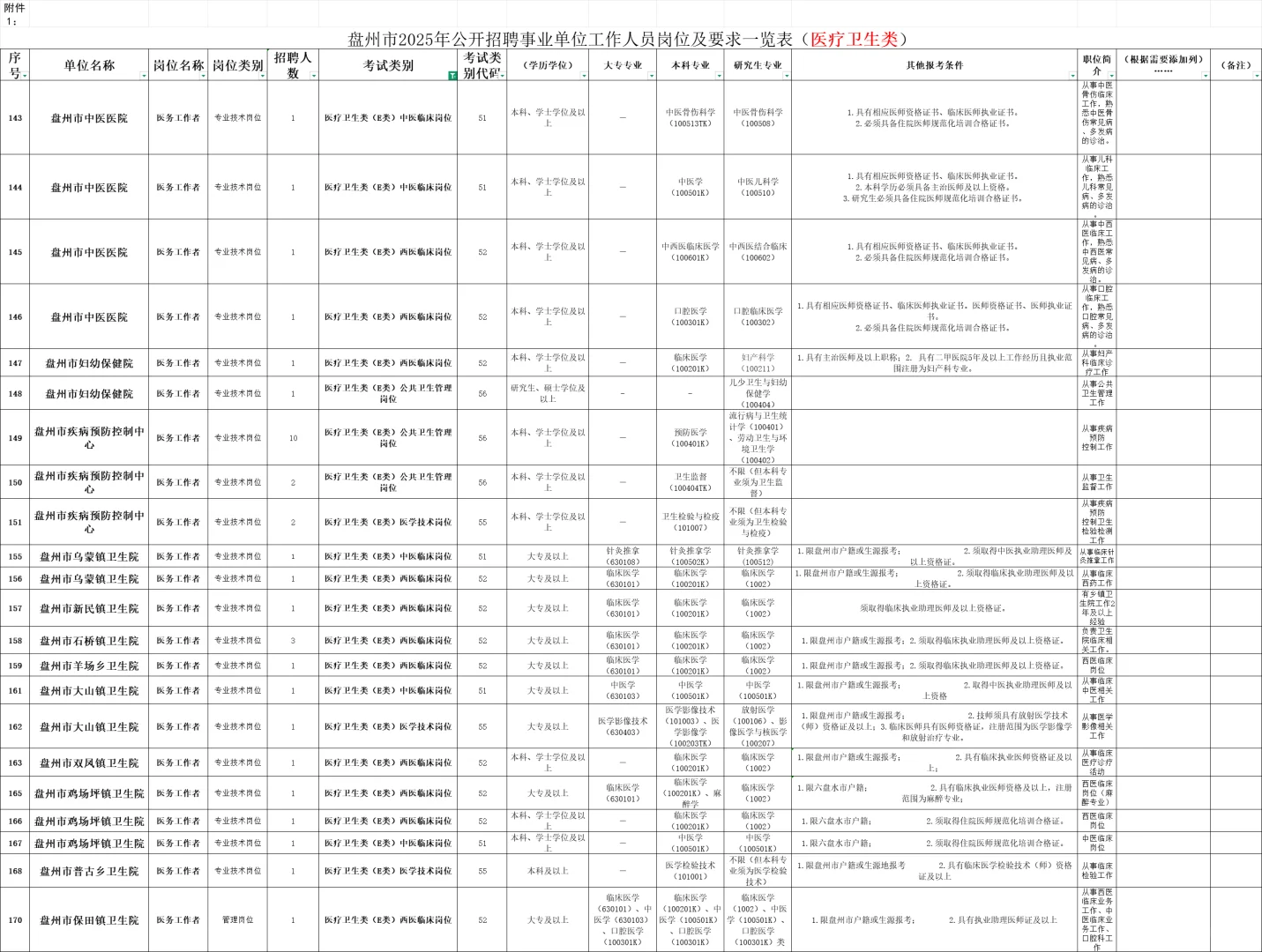 2025盘州事业单位招聘了！！！