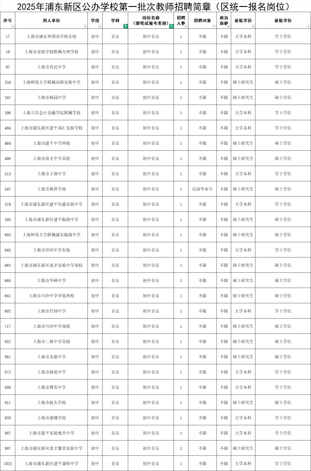 2025年浦东第一批教师招聘学校🏫初中音乐