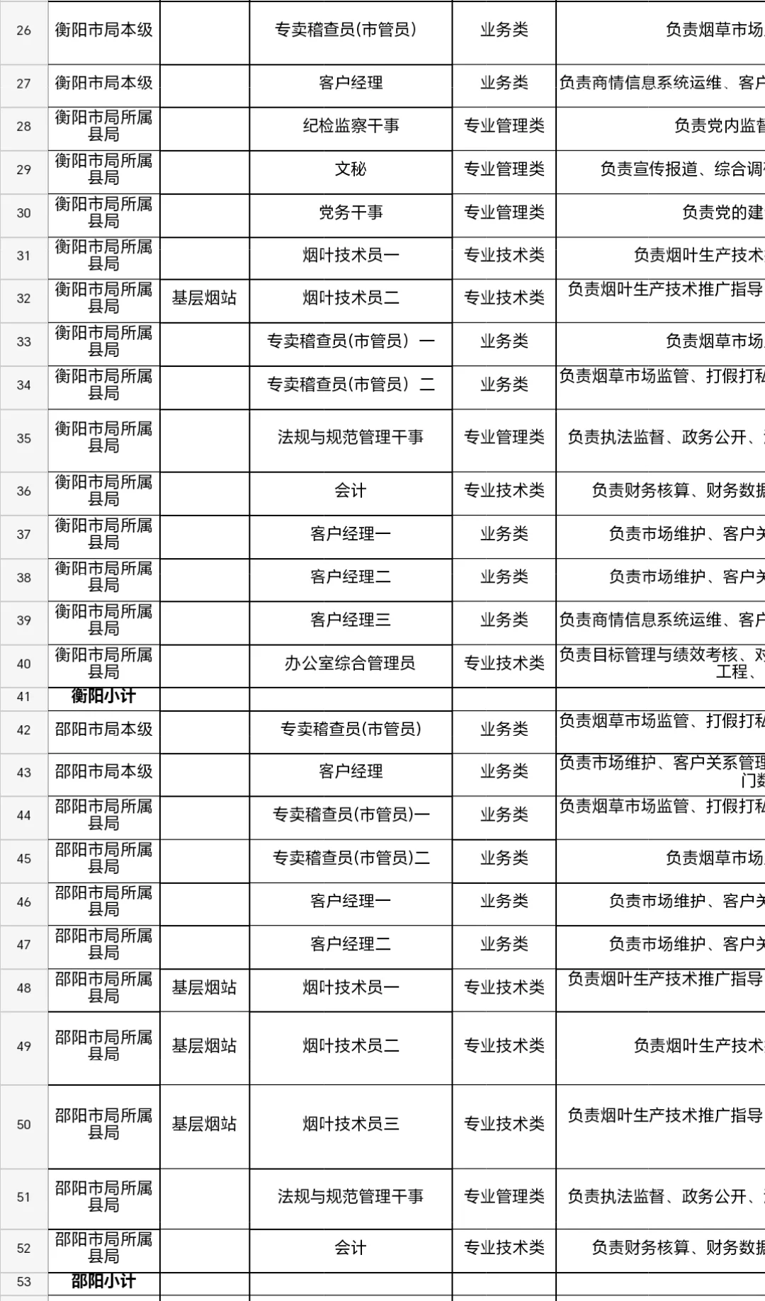 湖南烟草专卖局出公告了！！