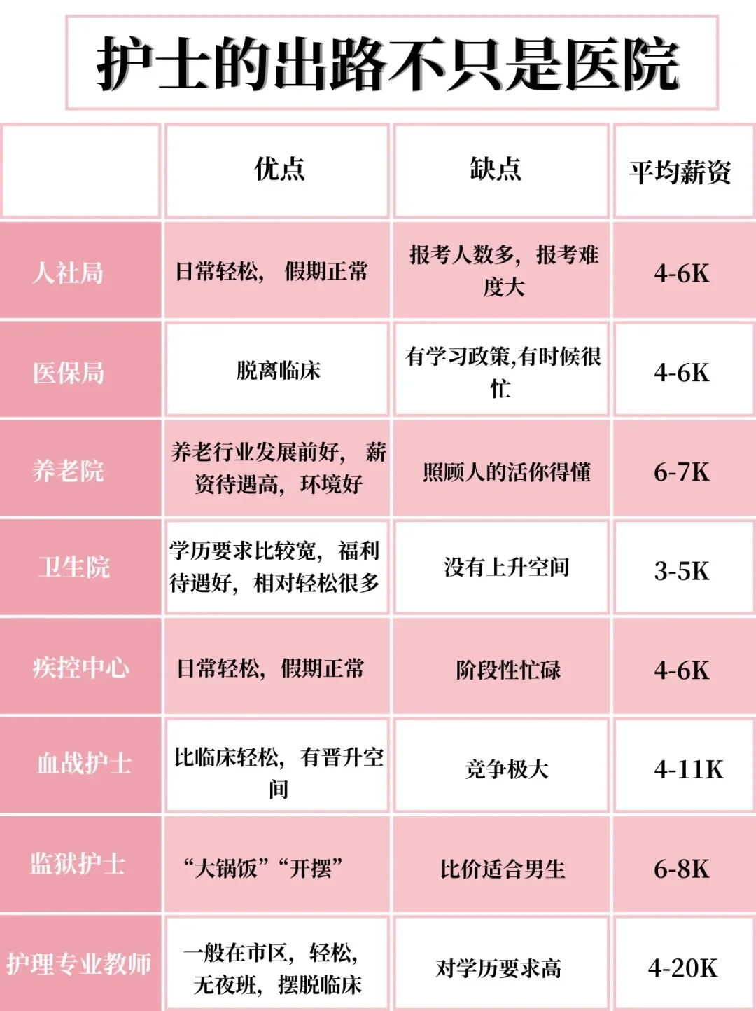 1.23日 护理事业编招聘岗位计划