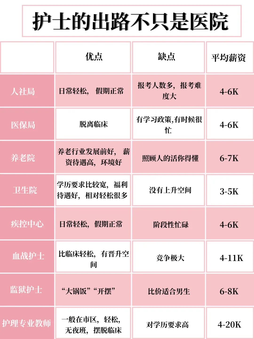 25 年上半年山东护理事业编公告出啦！