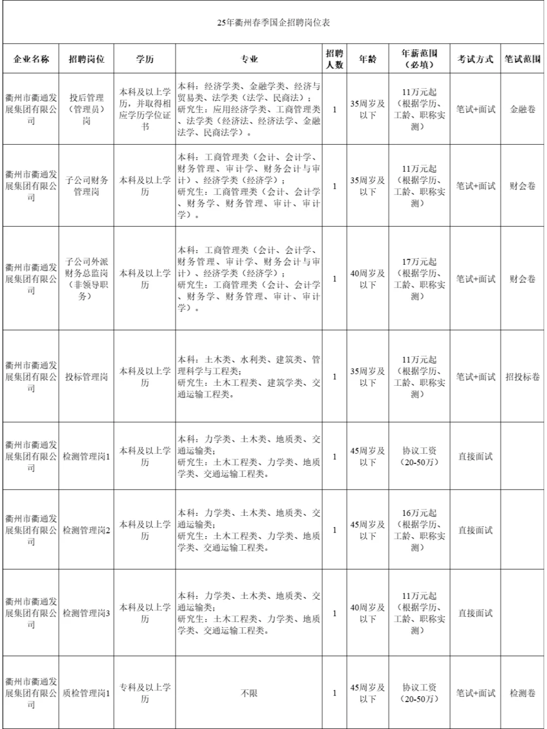 【国企招聘】年薪10万起衢州国企招聘！