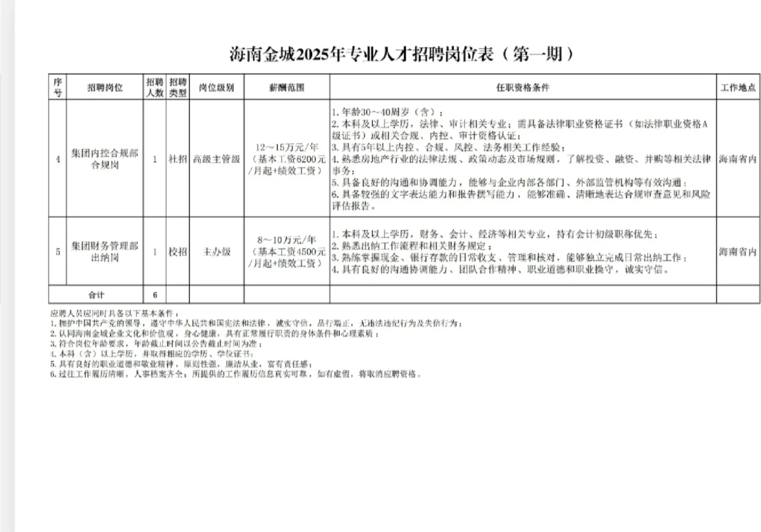 海南省级重点国企招聘，
