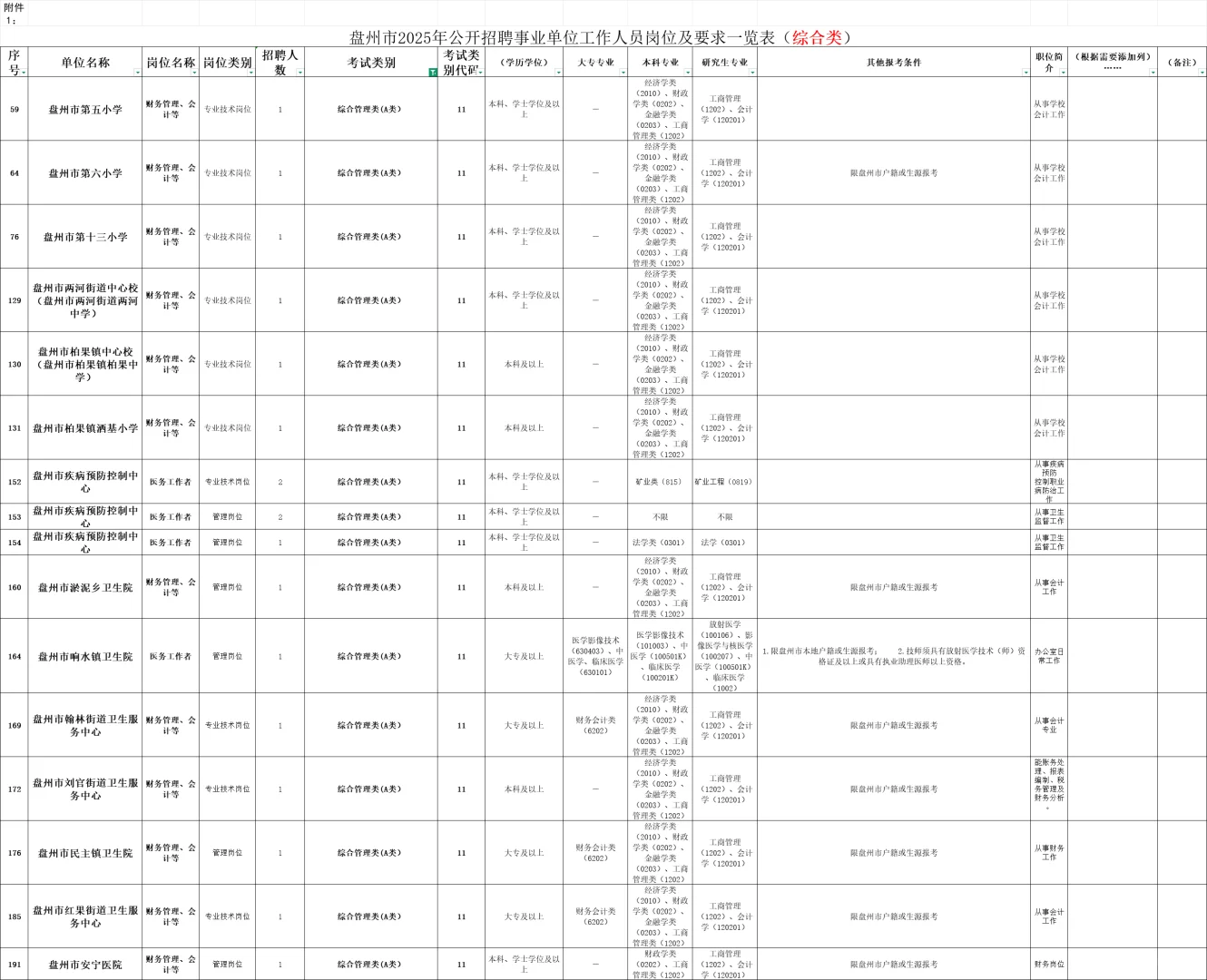 2025盘州事业单位招聘了！！！
