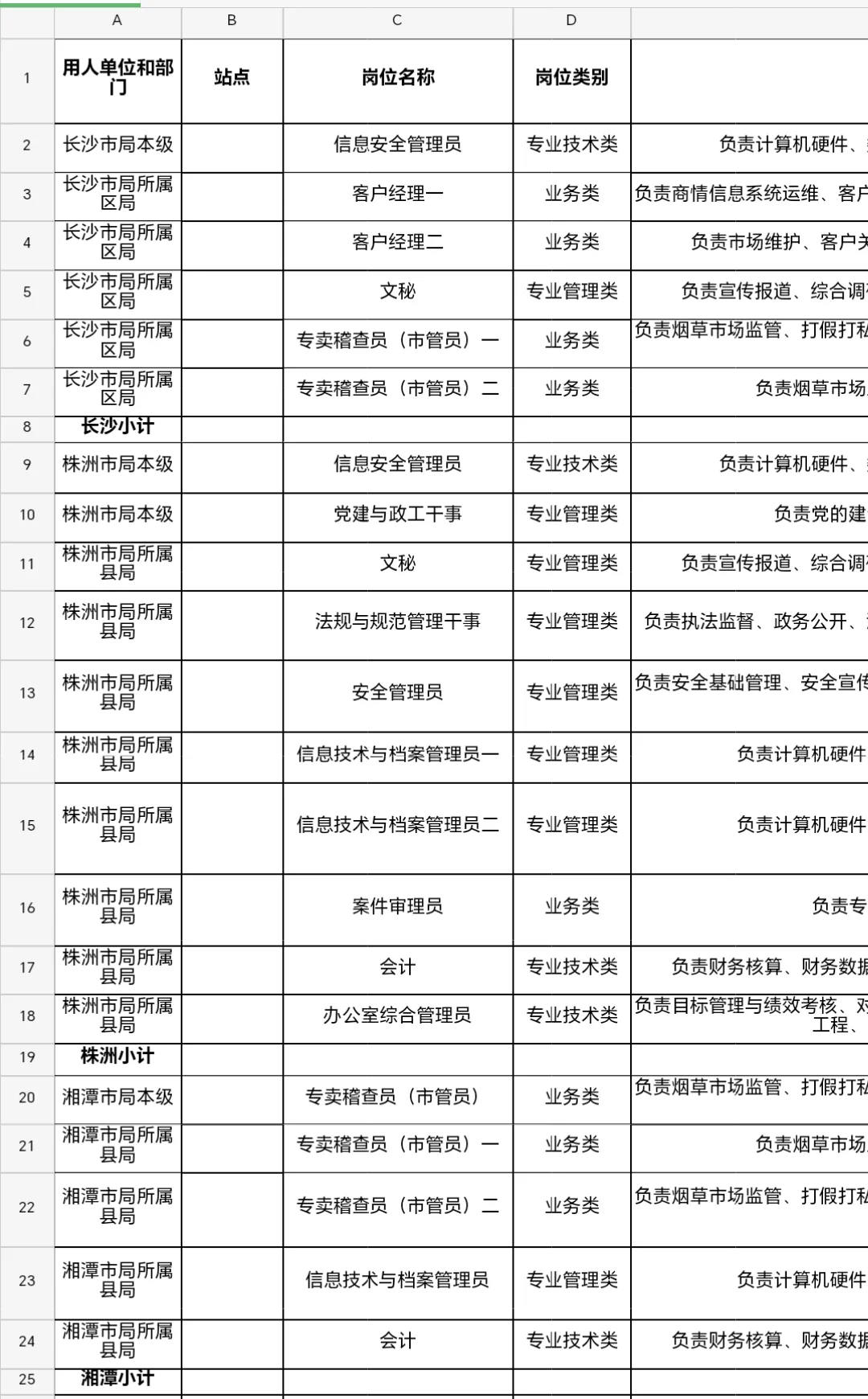 湖南烟草专卖局出公告了！！