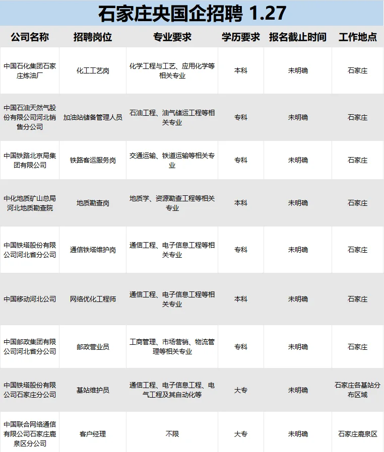 石家庄央国企招人啦！