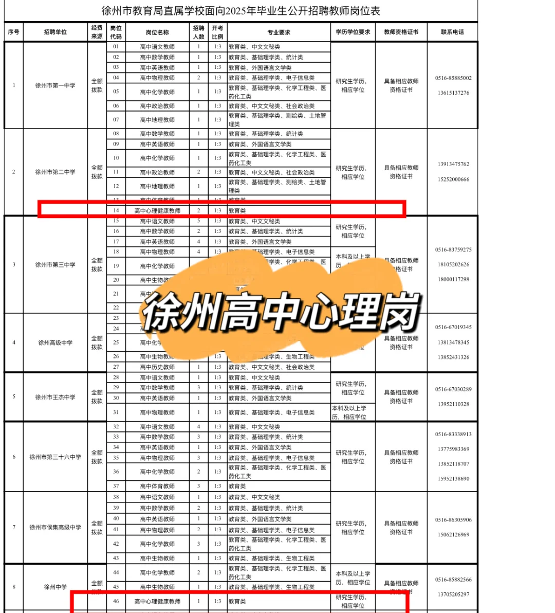 徐州招聘心理编制教师3人！