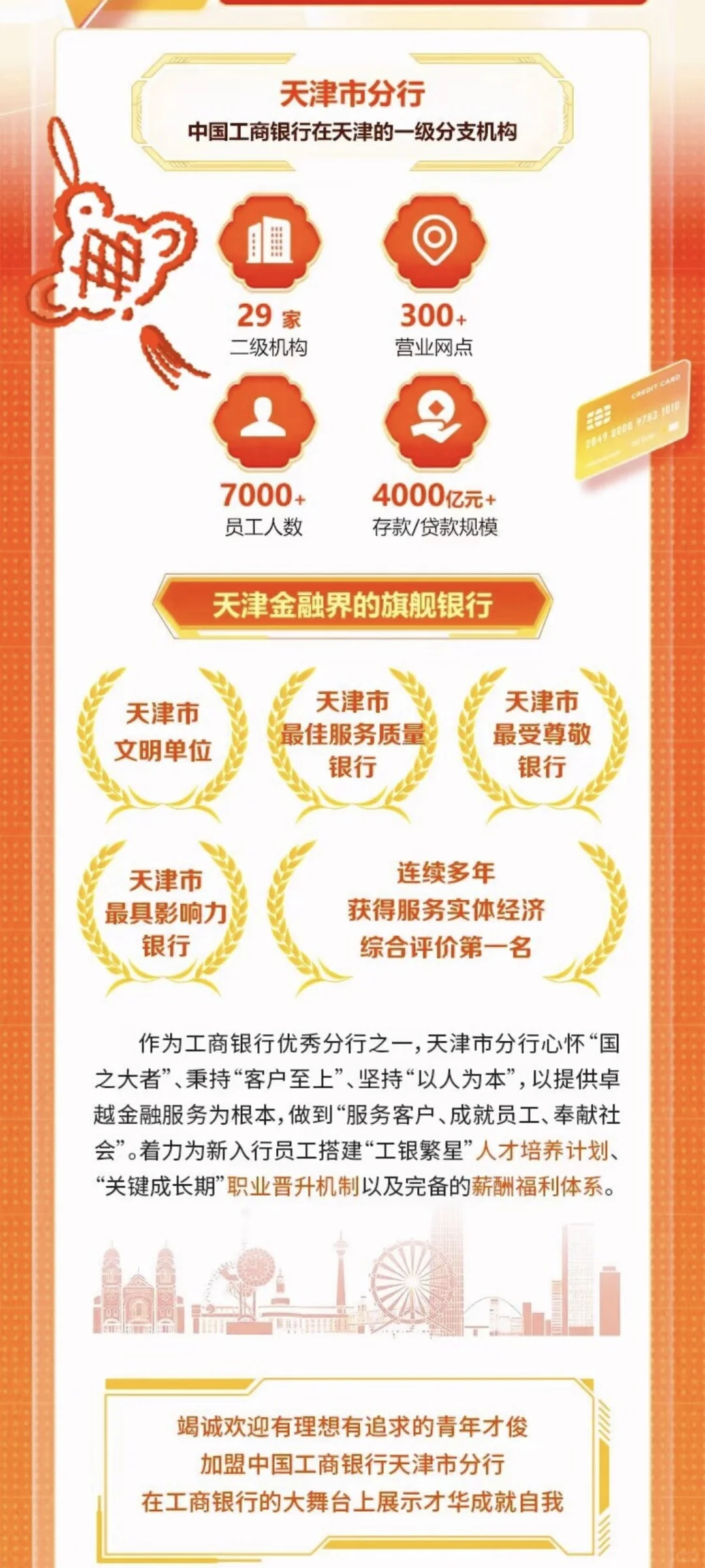 中国工商银行25年校园招聘