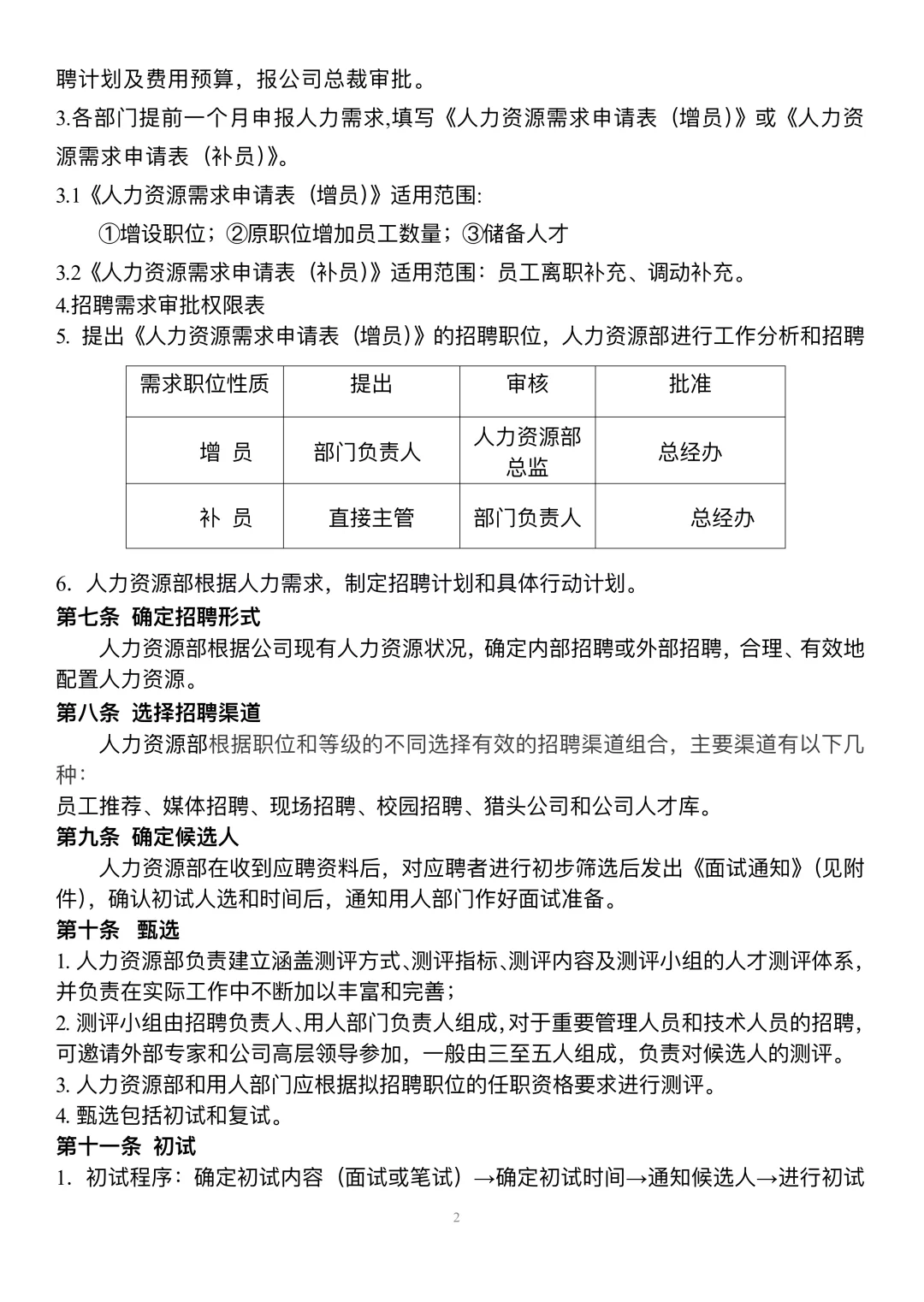 公司招聘管理制度（完整版）