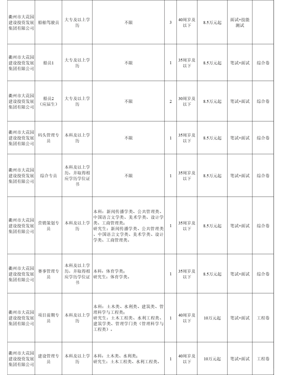 【国企招聘】年薪10万起衢州国企招聘！
