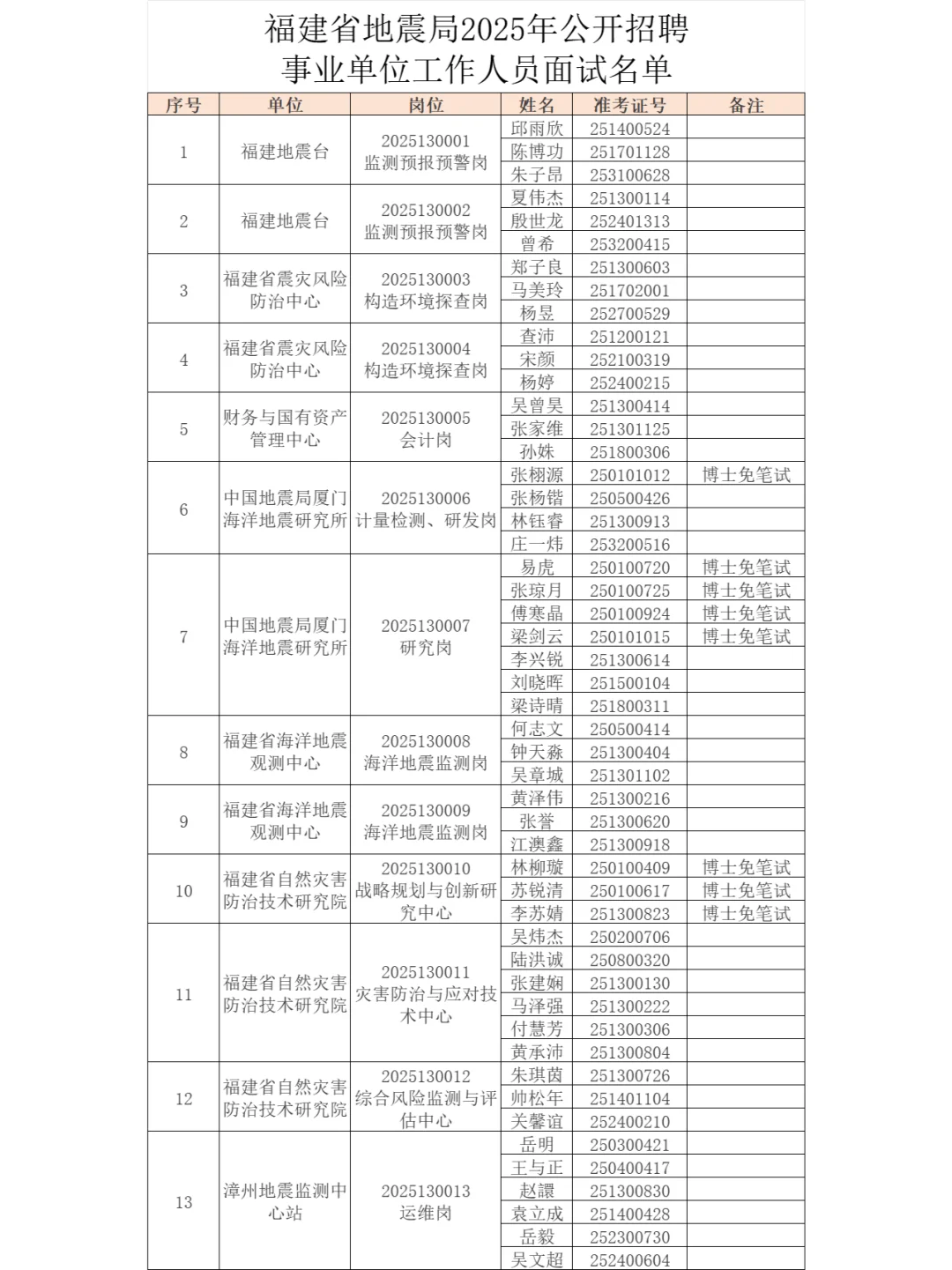 福建省地震局2025年招聘面试名单