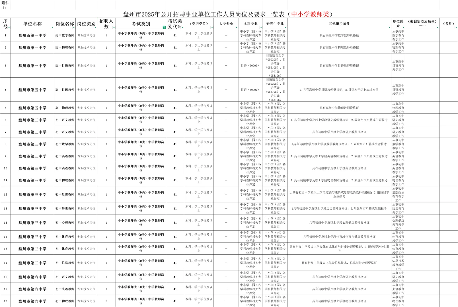 2025盘州事业单位招聘了！！！