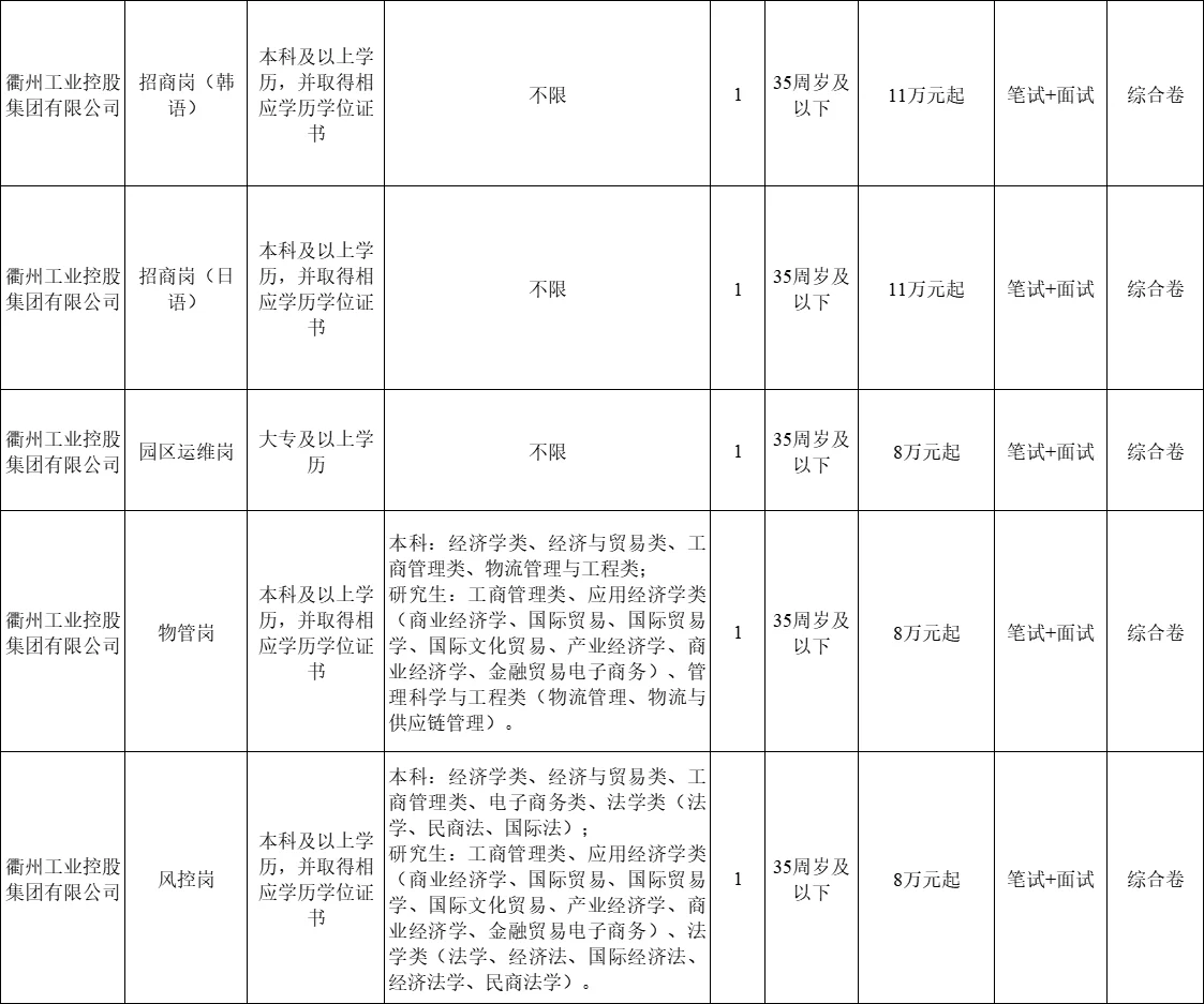 【国企招聘】年薪10万起衢州国企招聘！