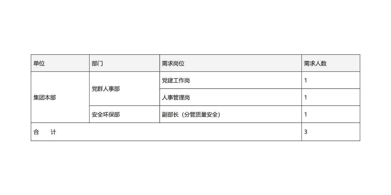 成都香城投资集团有限公司招聘公告