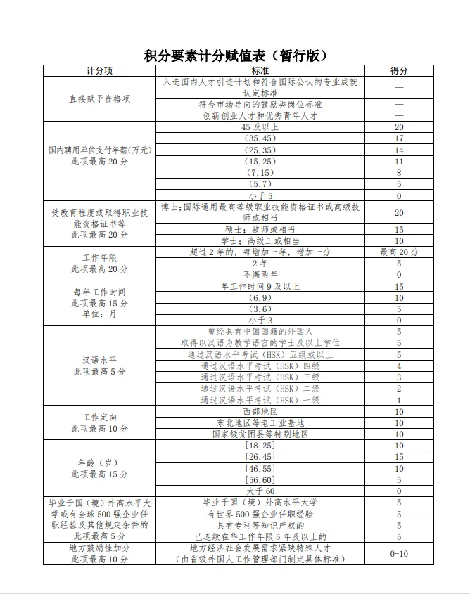 中国工作签证是挺难的😭