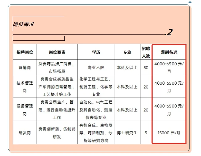 济宁鲁抗制药招聘75人，月薪4K-6K