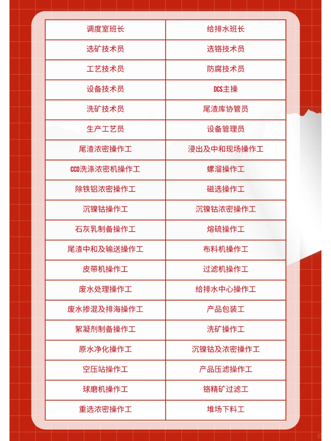 青山印尼工业园区1月招聘计划（上）！🚀